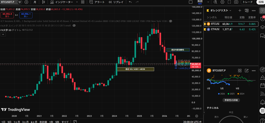 2026.6.30現在のBTC価格チャートTrading viewより引用