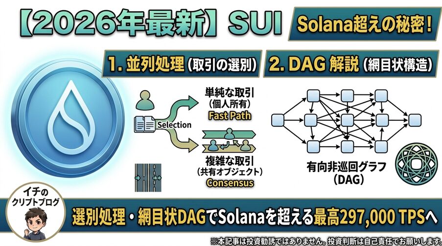 【2026年最新】SUI（スイ）の「並列処理」とDAGとは？Solana超えを目指す高速処理の秘密を徹底解説！