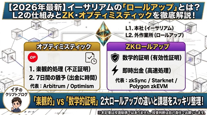 【2026年最新】イーサリアムの「ロールアップ」とは？L2の仕組みとZK・オプティミスティックを徹底解説！
