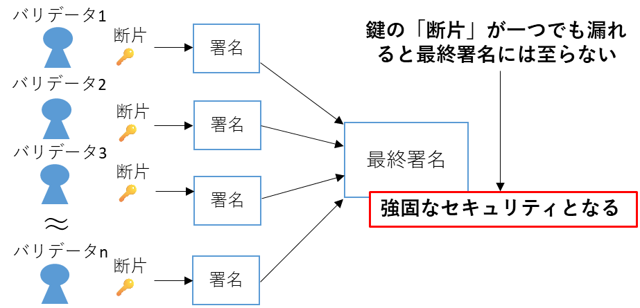 TSS（閾値署名）の図解